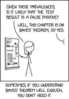 P((B|A)|(A|B)) represents the probability that you'll mix up the order of the terms when using Bayesian notation.