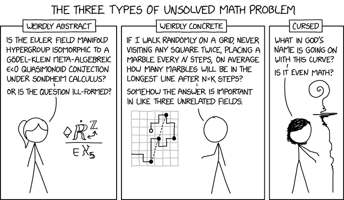 After decades of studying the curve and the procedure that generates it, the consensus explanation is "it's just like that."